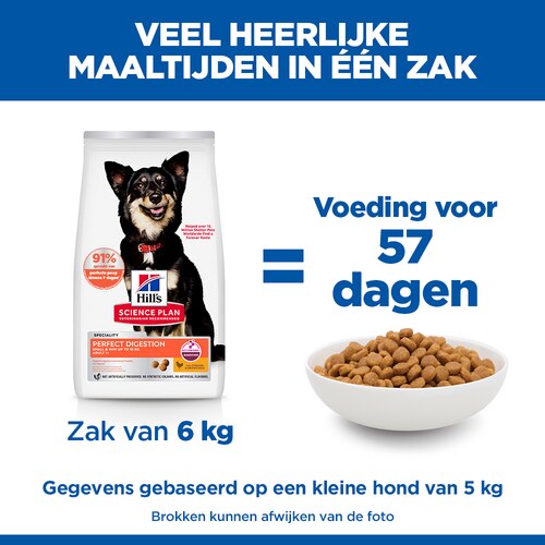 Perfect Digestion Small & Mini Adult Hondenvoer met Kip Marketing claim