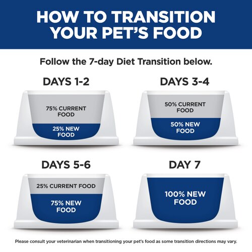 Adult 7+ Chicken Recipe cat food Feeding Transition