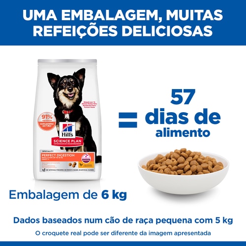 Perfect Digestion alimento para cão adulto de raça pequena e mini Alegação de Marketing