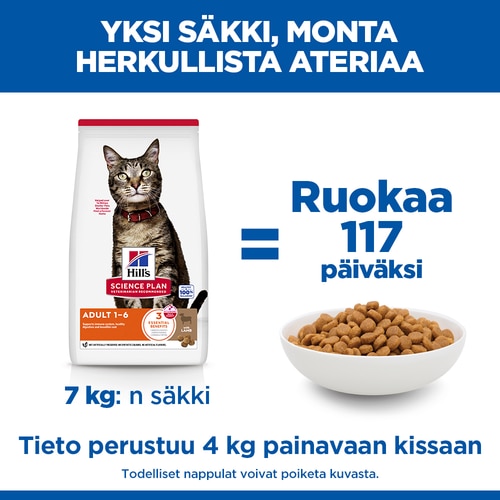 Adult kissanruoka Marketin claim