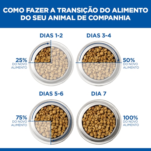 alimento para cão adulto de raça pequena e mini Transição Alimentar