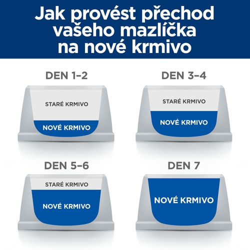 Metabolic krmivo pro psy Jak to funguje