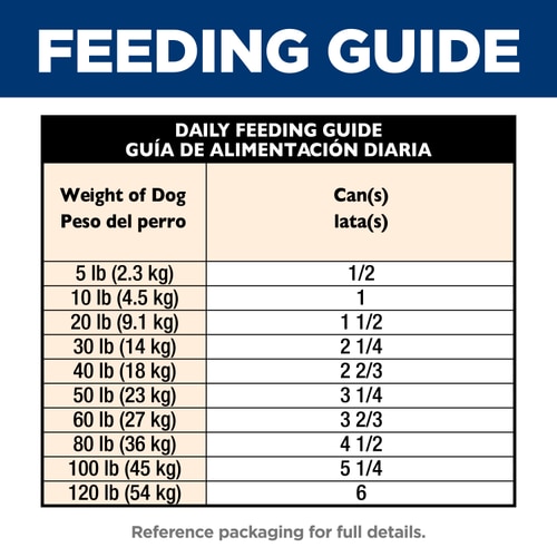 Adult Perfect Digestion Chicken & Rice Entrée Dog Food Key Claims