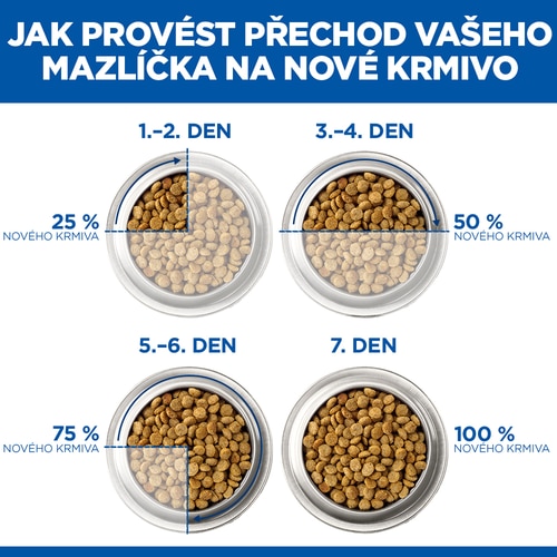 Perfect Weight krmivo pro dospělé psy středně velkých plemen Hlavní výhody