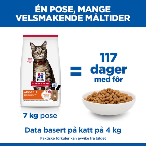 Adult Kattefôr Marketing claim