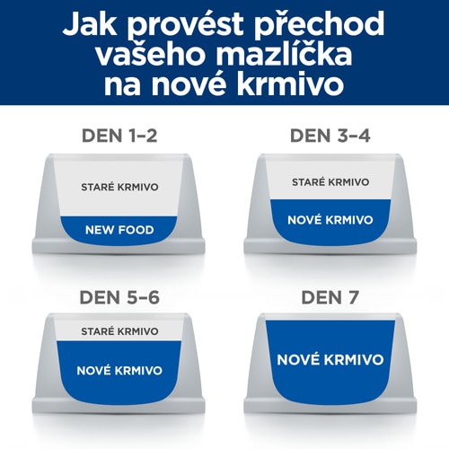 c/d Multicare Stress krmivo pro kočky Jak to pomáhá