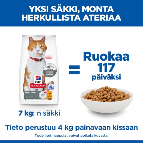 Sterilised Adult kissanruoka Marketin claim