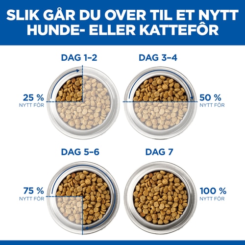 Perfect Digestion Adult Kattefôr Fôrovergang