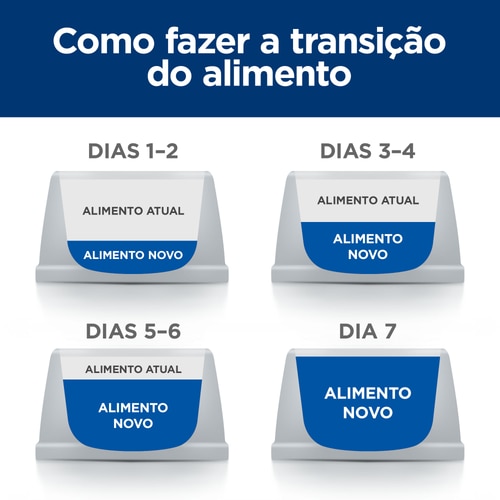 Gastrointestinal Biome Stress alimento para gato Transição Alimentar