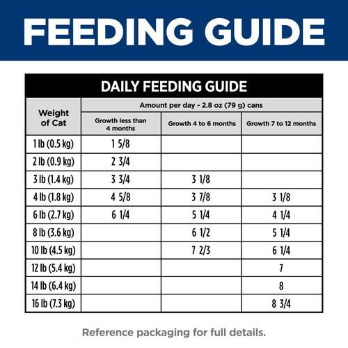 Kitten Healthy Cuisine Tender Chicken & Rice Medley Key Claims