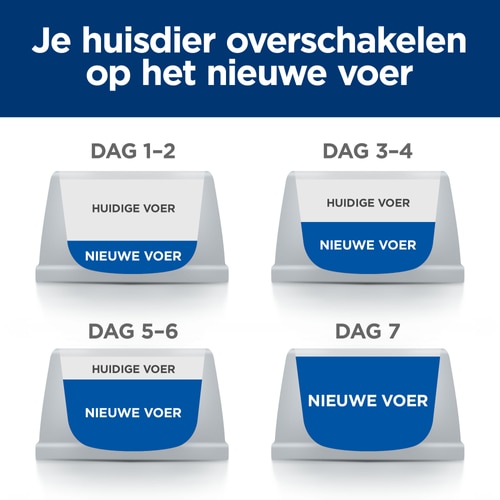 Derm Complete Natvoer voor Honden Hoe het helpt