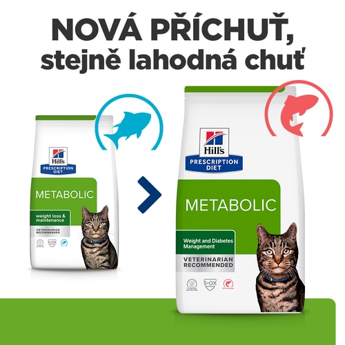 Metabolic krmivo pro kočky Jak to pomáhá