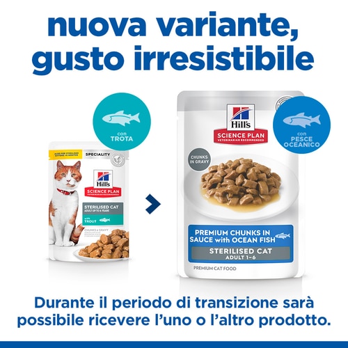 Sterilised Adult alimento per gatti  Transizione alimentare