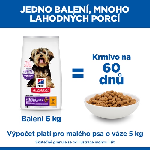 Sensitive Stomach & Skin krmivo pro dospělé psy malých plemen Marketingové tvrzení