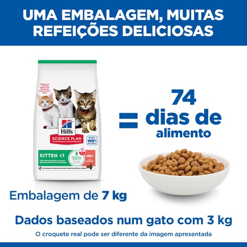 alimento para gatinho Alegação de Marketing