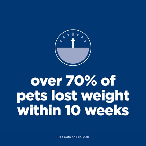 Adult Perfect Weight Variety Pack (Chicken & Salmon) Wet Cat Food Key Claims