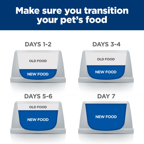 j/d Joint Care Chicken Flavour Dry Dog Food How it Helps