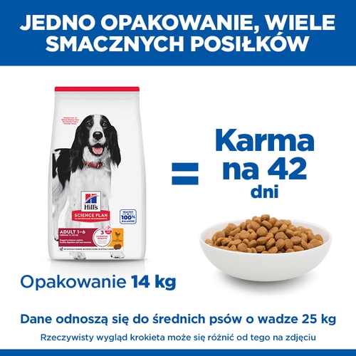 Karma dla psów Medium Adult Dog Marketing Claim