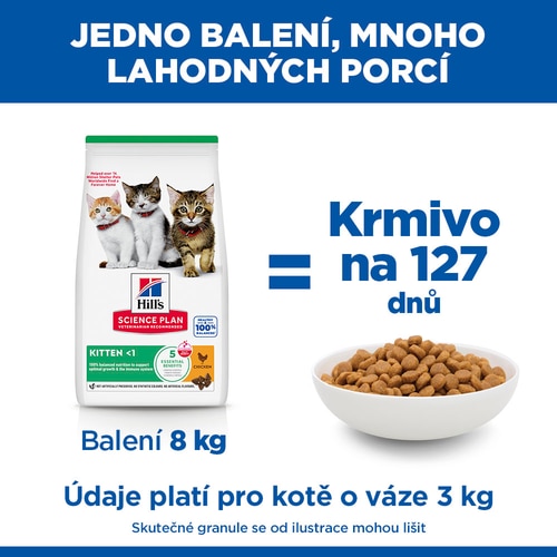Krmivo pro koťata Marketingové tvrzení