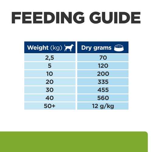 Metabolic + Mobility Dog Food איך זה עוזר