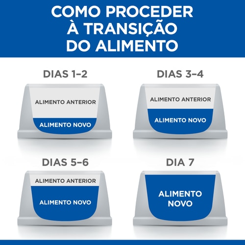 alimento para gato adulto Transição Alimentar