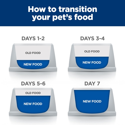t/d Small Bites Chicken Flavor Dry Dog Food How It Works