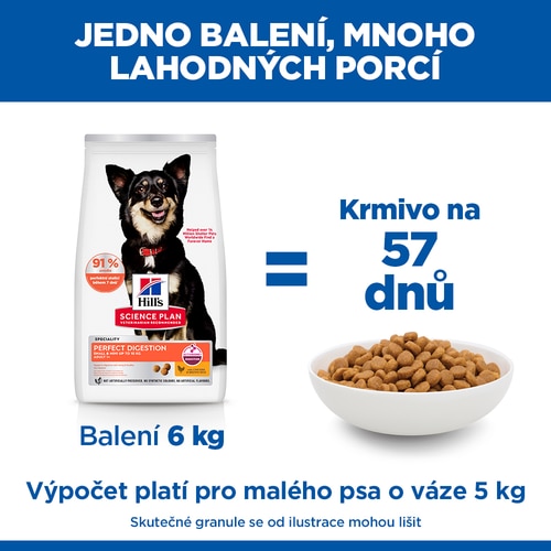 Perfect Digestion krmivo pro dospělé psy malých plemen Marketingové tvrzení